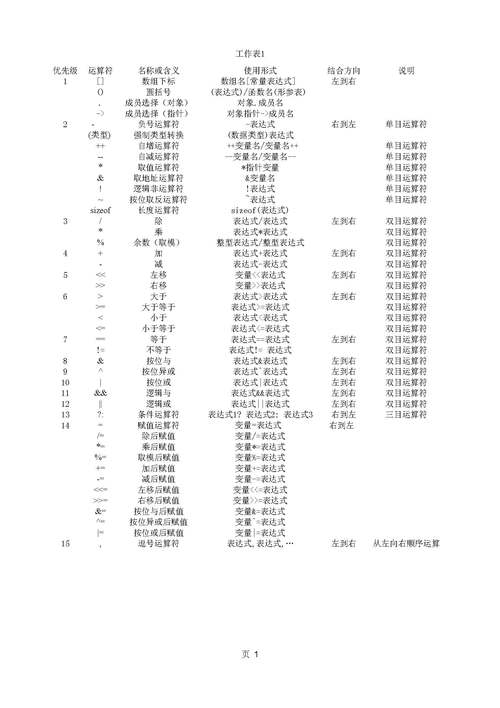 C语言中逗号运算符有什么特殊用途？
