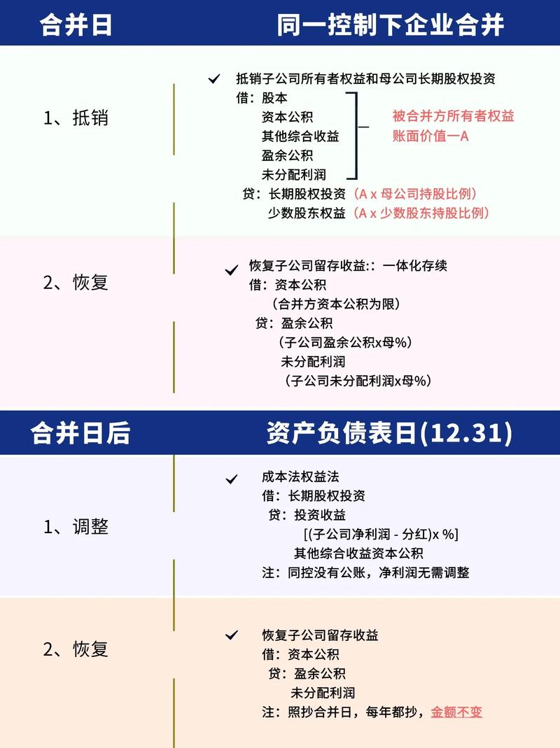 在合并过程中，是应该选择合并操作还是执行合并回退策略呢？