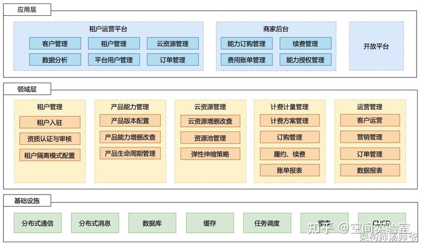 Webman框架如何实现多租户和权限控制功能？