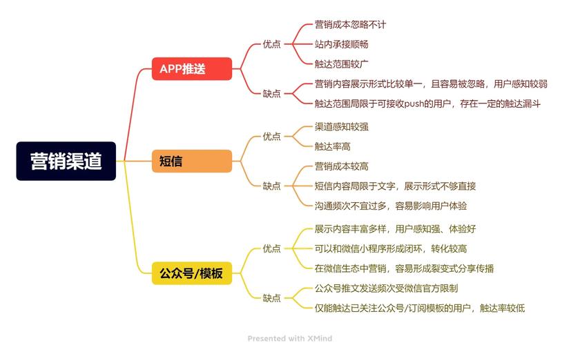 如何通过高效内容营销，精准触达我的目标用户群体？