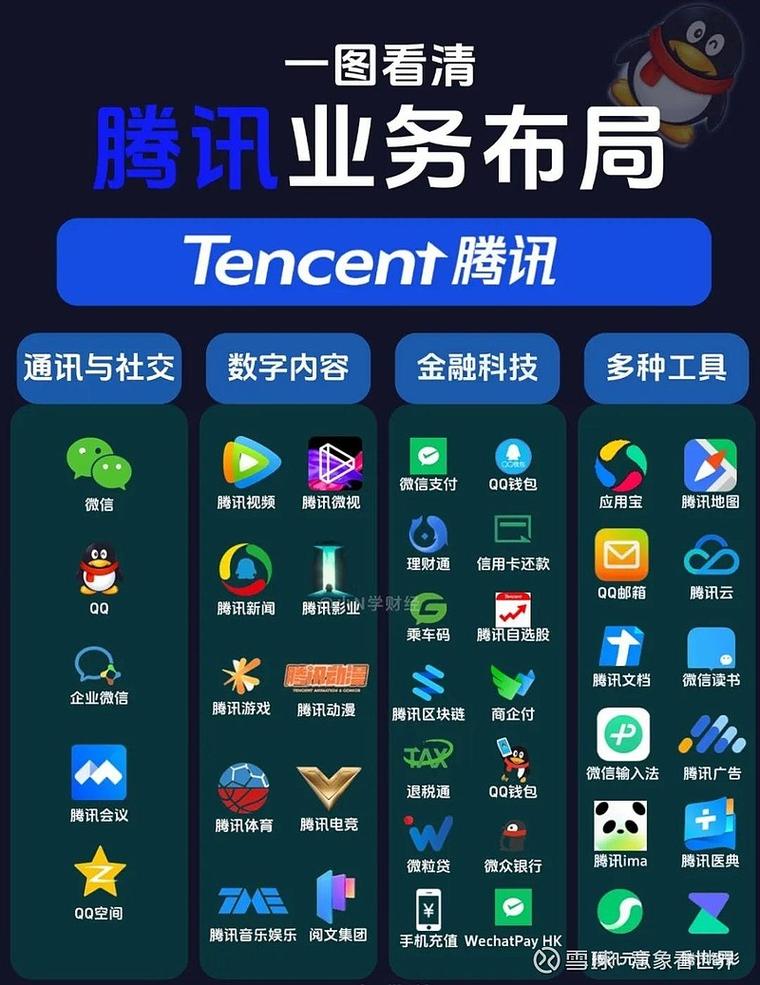 腾讯，为何成为互联网创业者心中难以逾越的噩梦？
