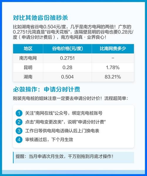 如何调整深圳安天网站点击价格,以精准提高行业转化率?