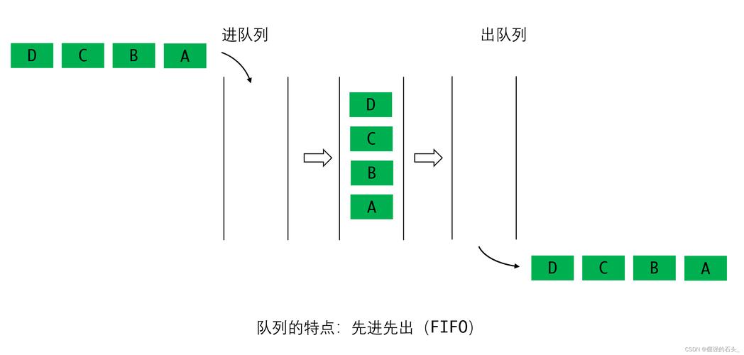 如何详细操作实现一个通俗易懂的PHP队列？