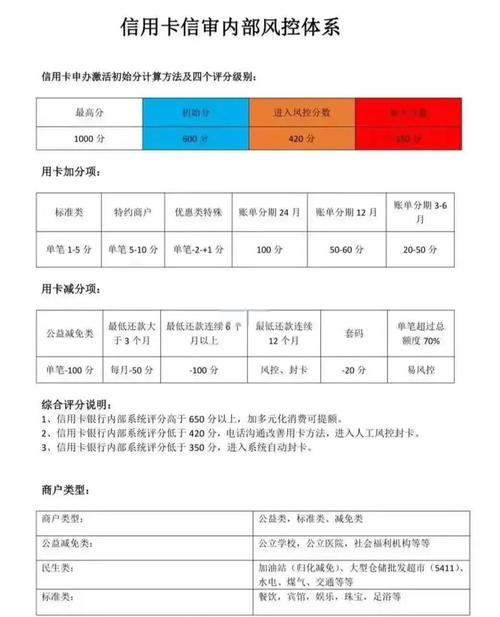 独立站信用卡风控具体是啥？新手卖家如何规避被诈骗？