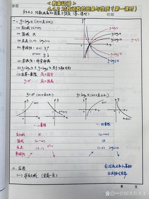 VB.NET中VisualBasic的月函数为何存在差异？