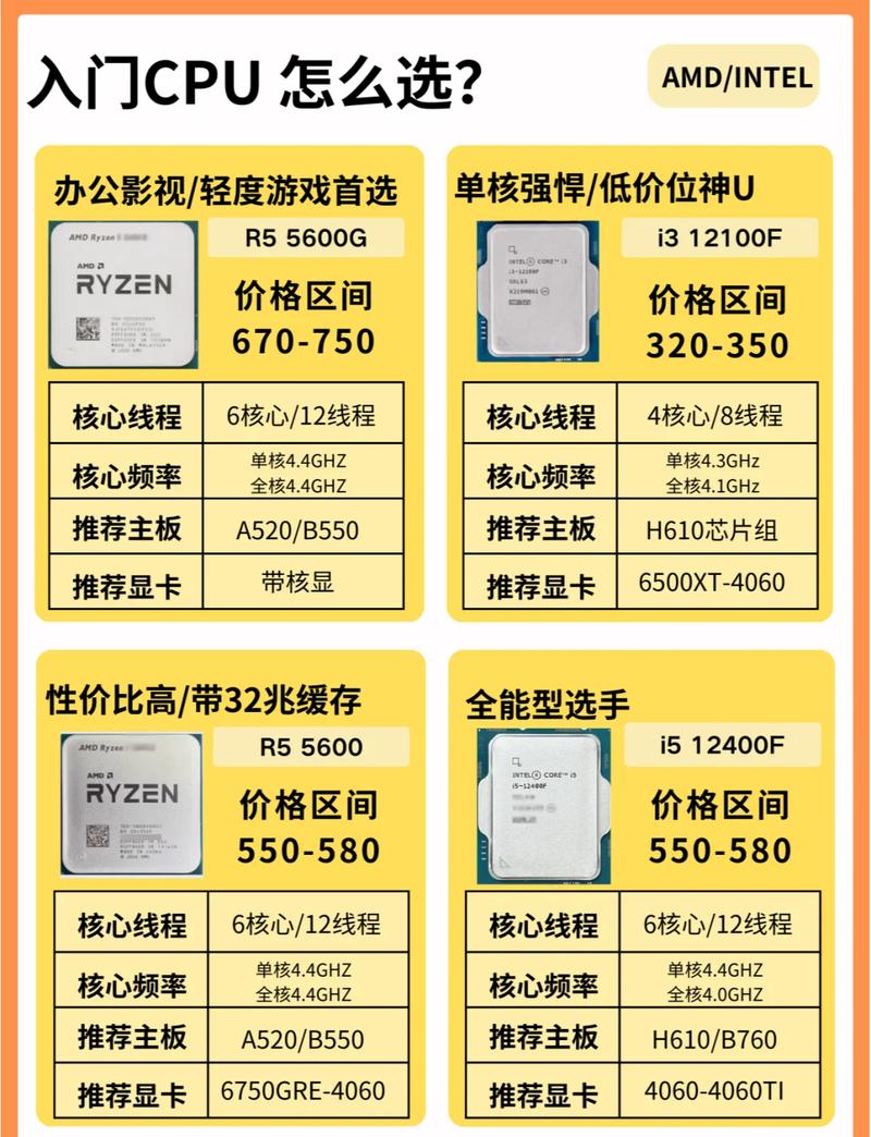 如何根据云服务器需求挑选最合适的处理器型号？