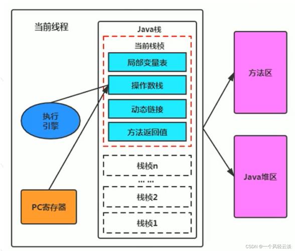 JVM执行引擎的工作原理如何进行深入剖析？