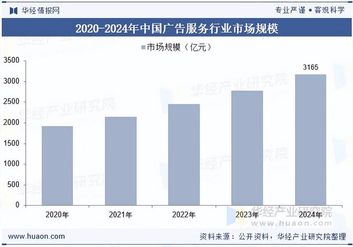 2025年CPA广告联盟市场占有率如何？其未来发展趋势有哪些亮点？