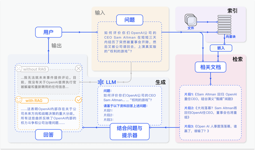 如何通过Laravel实现权限版本控制与回滚操作？