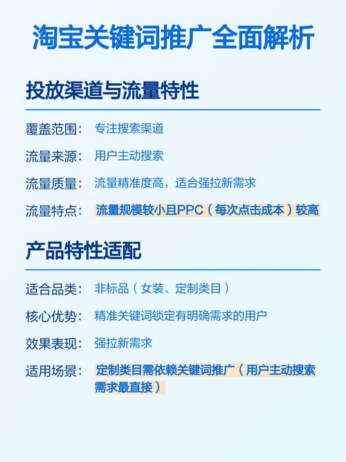 为什么我的网站推广总是没效果，是不是选错了关键词或渠道？