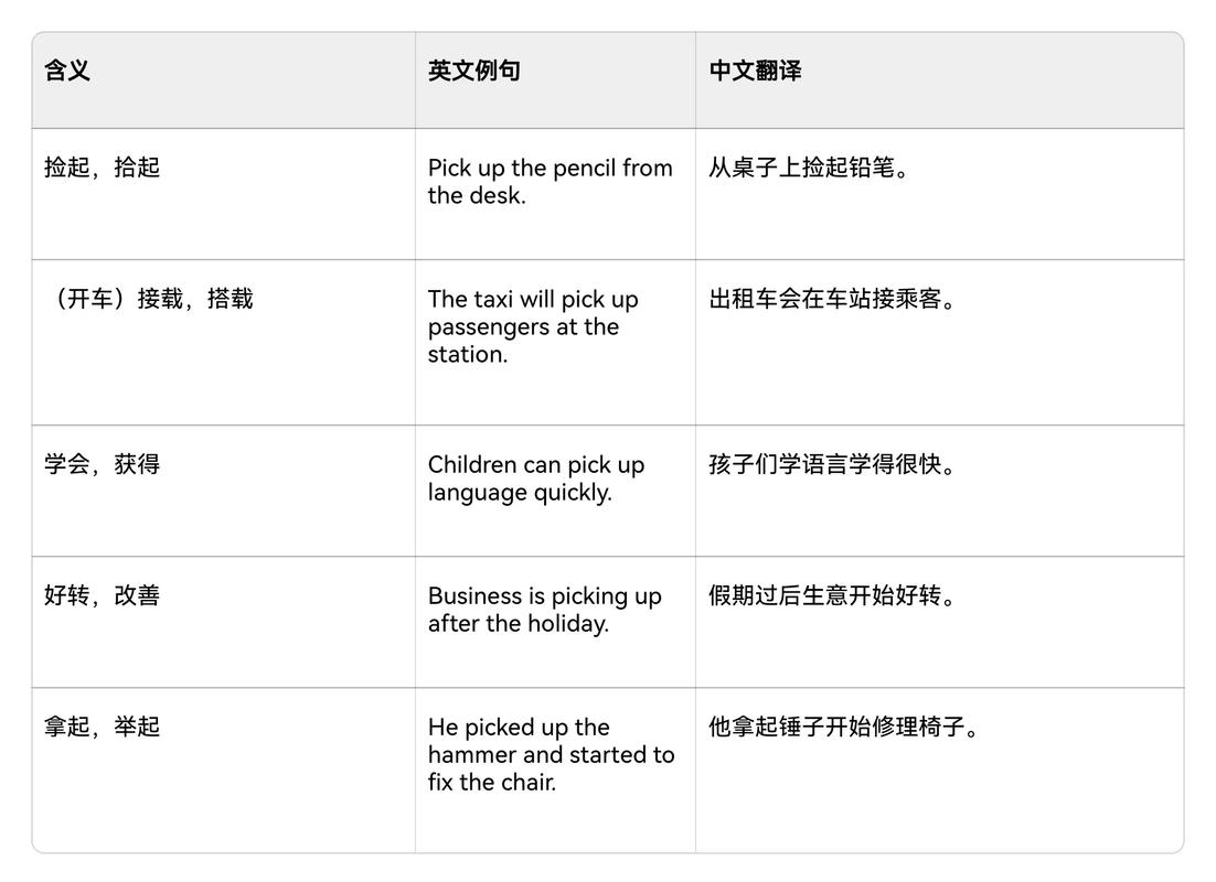 vant picker popup 三级联动如何实现长尾词选择功能？