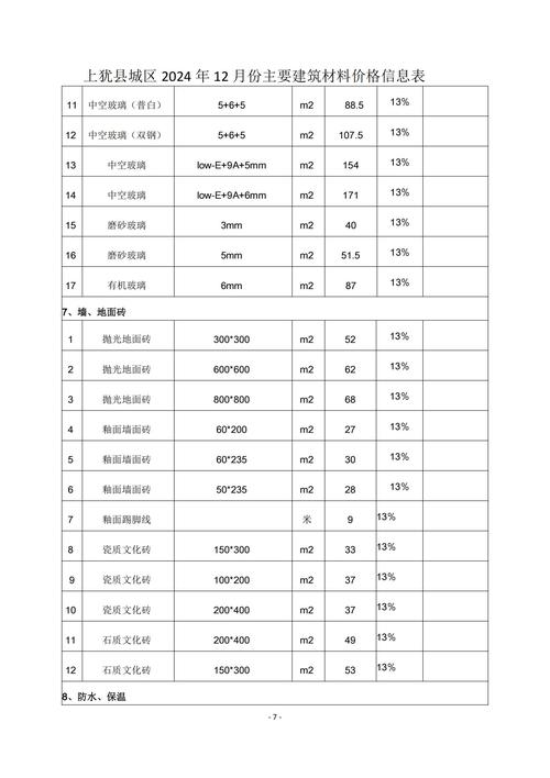 殷都区SEO报价一览具体是多少？有没有详细的价格表？