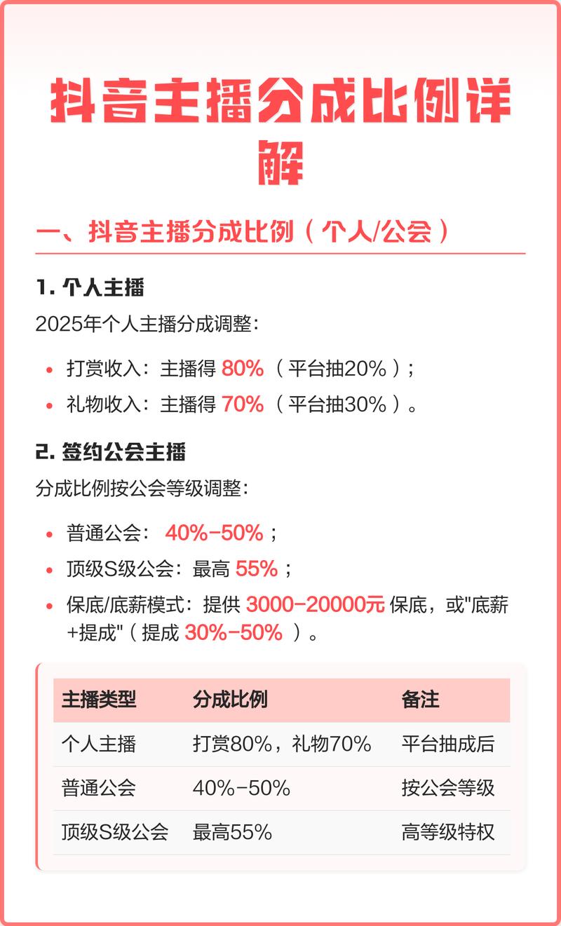 快手直播收入计算和分成比例究竟是怎样的？