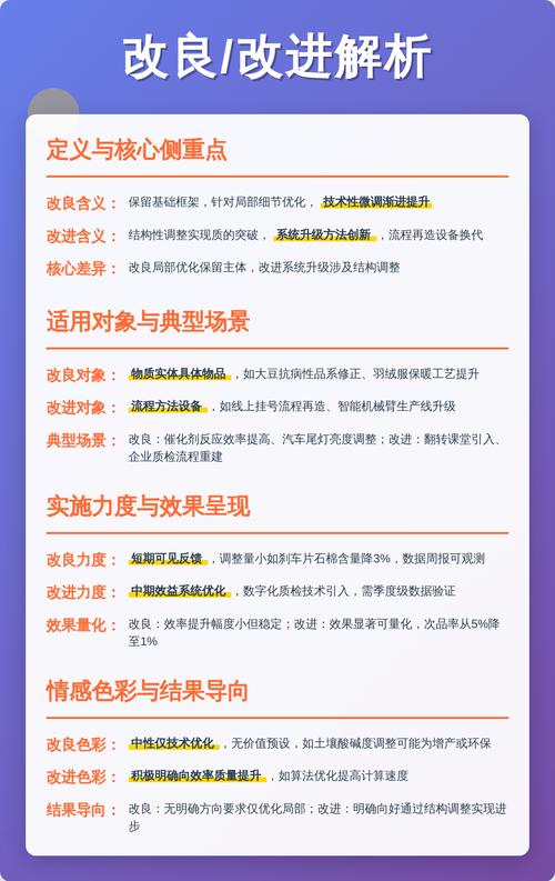 网站改版与升级有何本质差异？改版时有哪些关键点需留意？