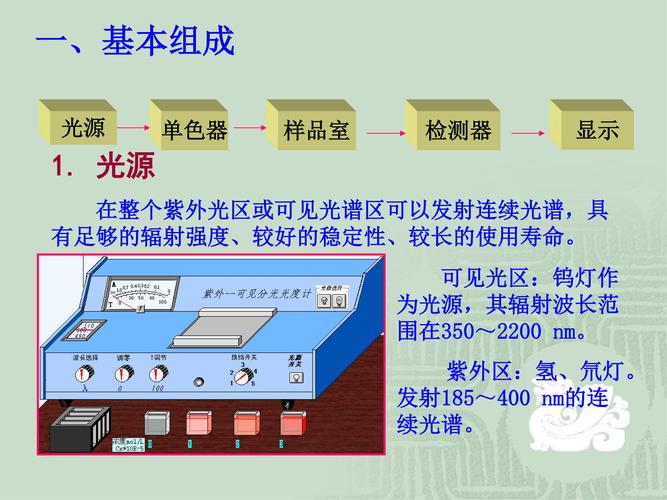 隐式图搜索在UVa658问题中的应用原理是什么？