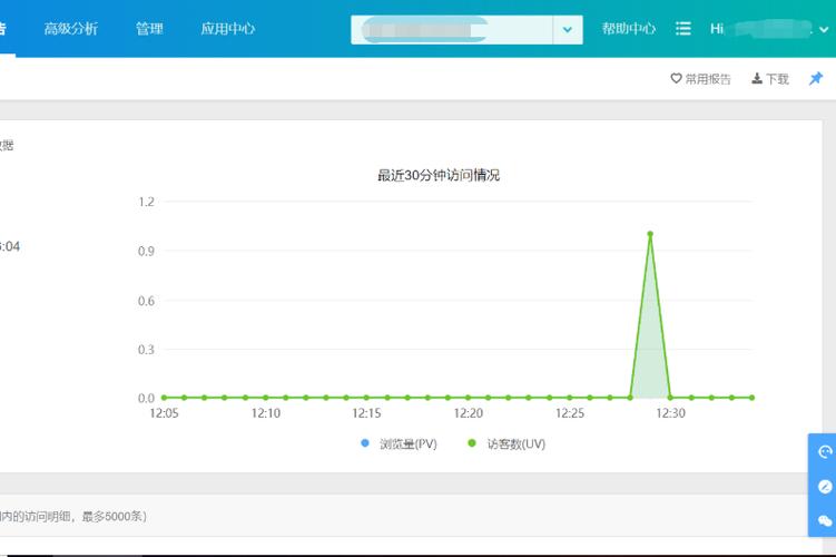 如何统计ThinkPHP6中的长尾访问量？