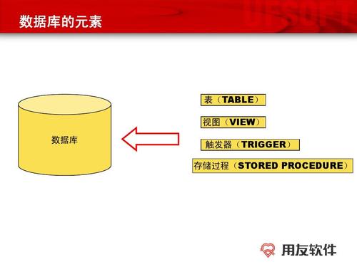 用友数据库触发器具体有哪些作用和用途？
