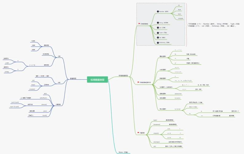 如何制定一个完整的Python高级学习路线图？