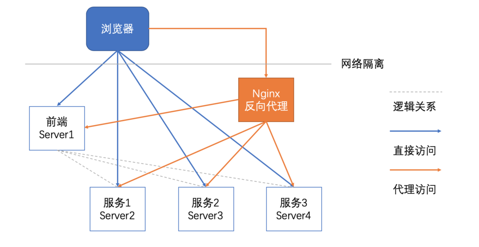 如何解决Vue+SpringBoot前后端分离项目中跨域问题的详细解析？