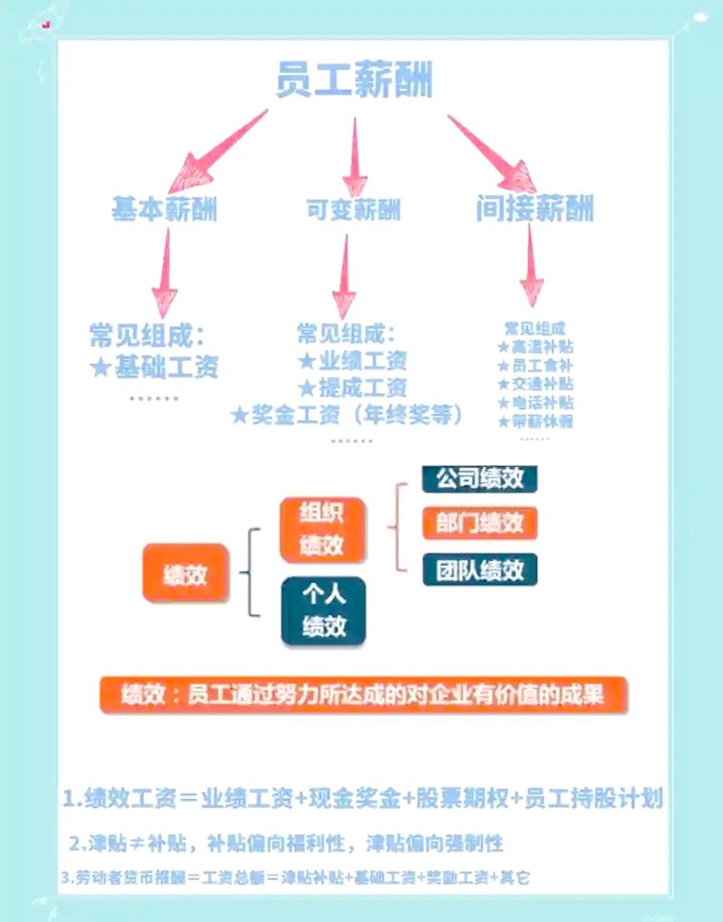 百度运营工资揭秘，合理薪酬是多少？运营之路真的容易吗？