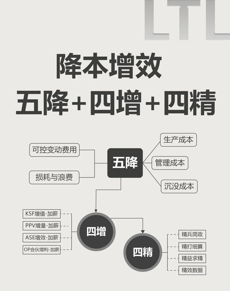 如何低成本实现高质量SEO优化,打造长尾关键词策略?