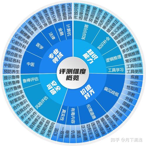 如何，精准分析链接优化效果？