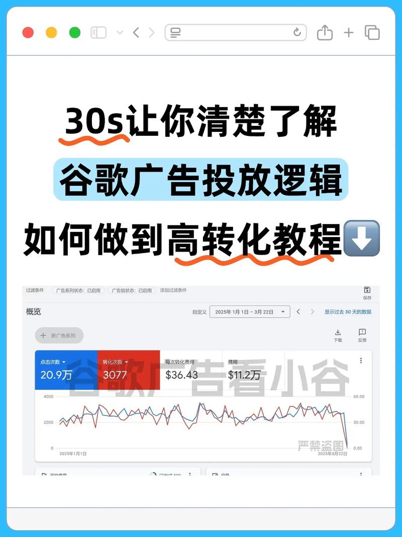 如何通过掌握谷歌核心功能，轻松实现旺季爆单？