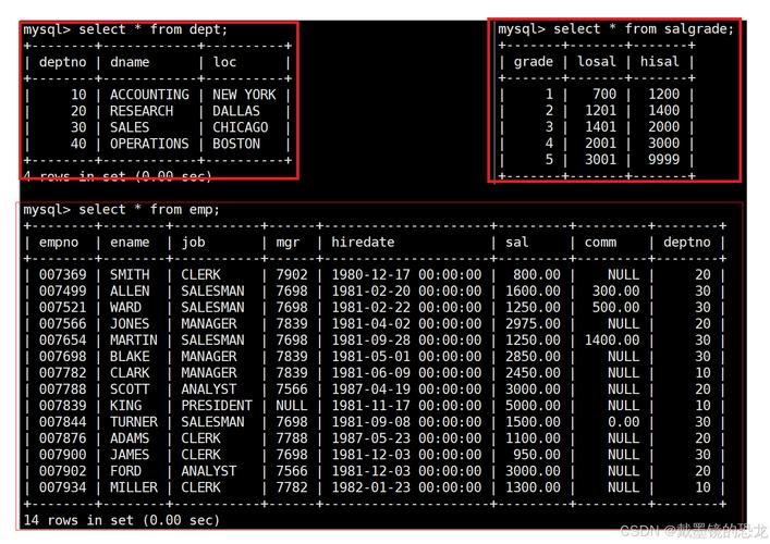 MySQL查询中的偏移量具体指什么？
