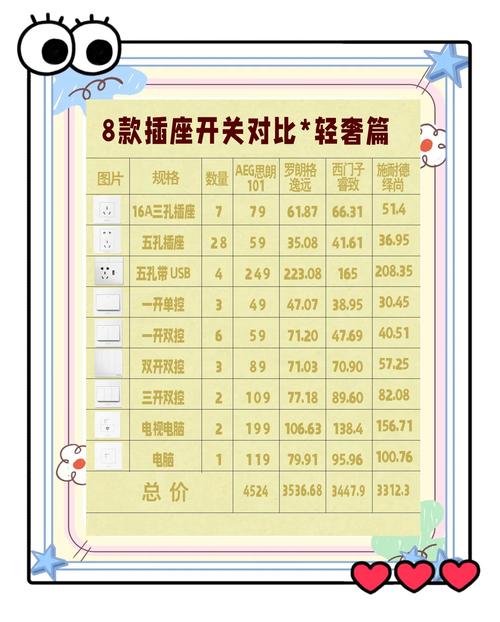 装修开关插座品牌排行榜前十名有哪些？品质排名分析？