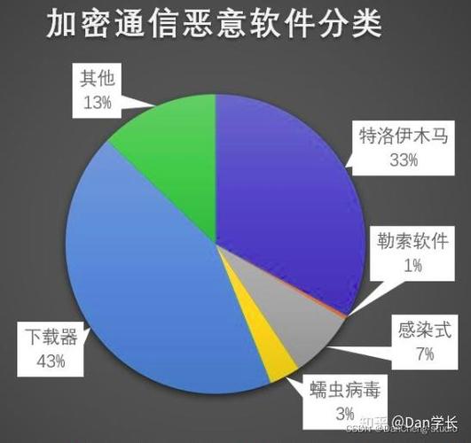 如何通过识别潜在威胁来稳固网络流量地位？