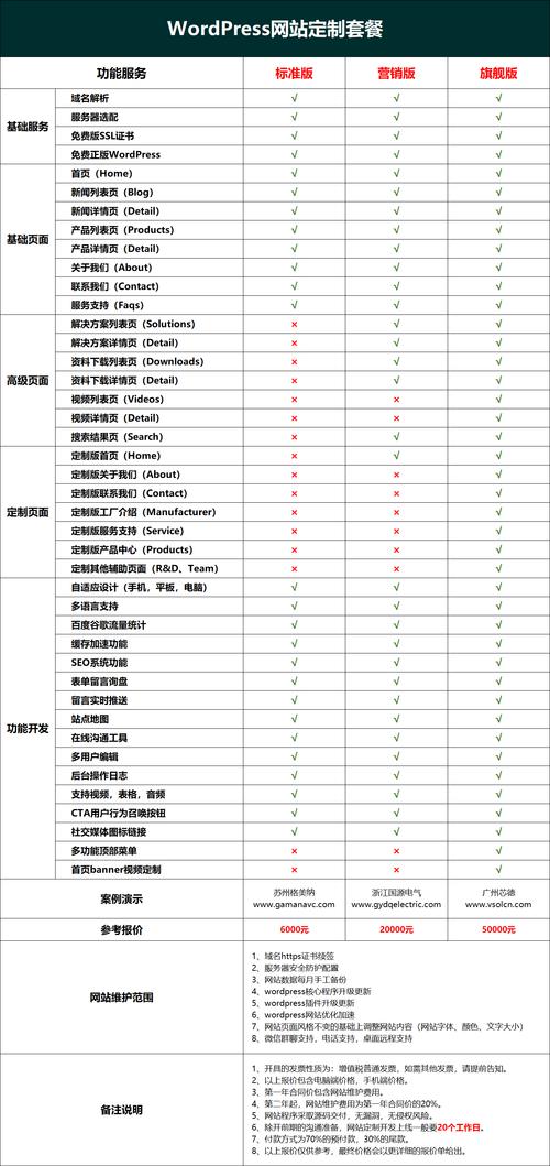 如何挑选网站服务定制套餐，让我的网站实现盈利最大化？