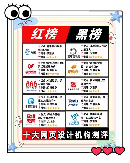 北京有哪些网页设计培训机构排名靠前？深度解析及榜单
