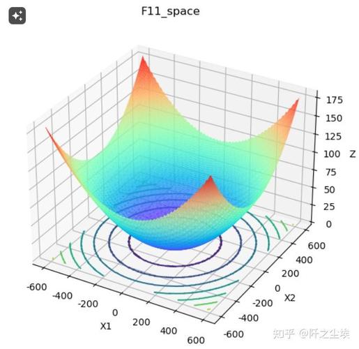 如何运用模拟退火粒子群算法优化无线传感器网络RSSI测距定位问题？