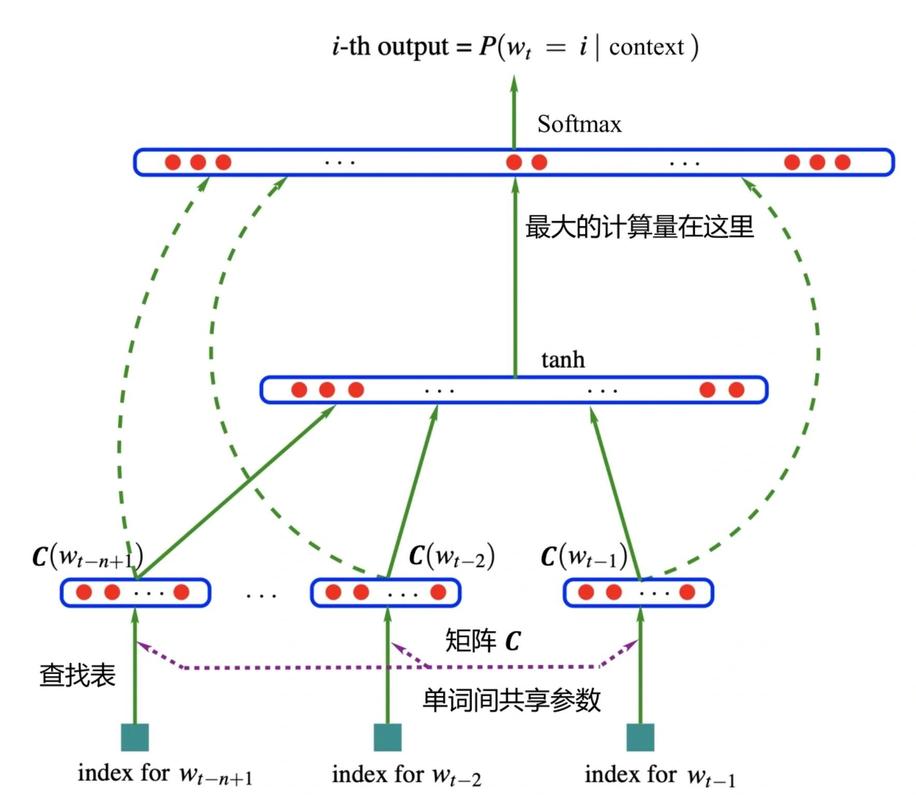 如何使用Django的信号实现国际化？