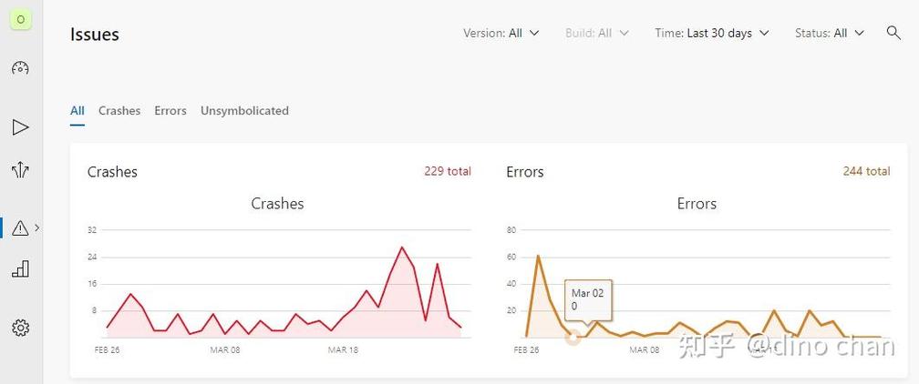 Visual Studio App Center 的 Bug 跟踪功能如何使用？