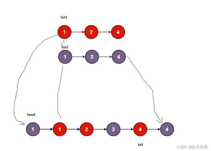 如何用C语言实现两个有序链表的合并操作？