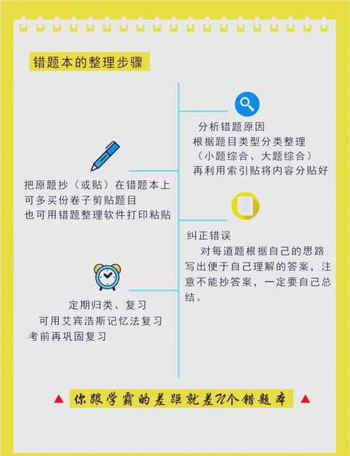 如何用C语言编写LeetCode刷题小技巧-错题记录本，实现长尾关键词功能？