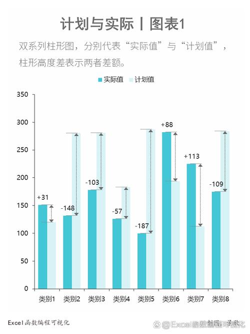 不同类型项目图表有哪些显著区别，如何准确区分？