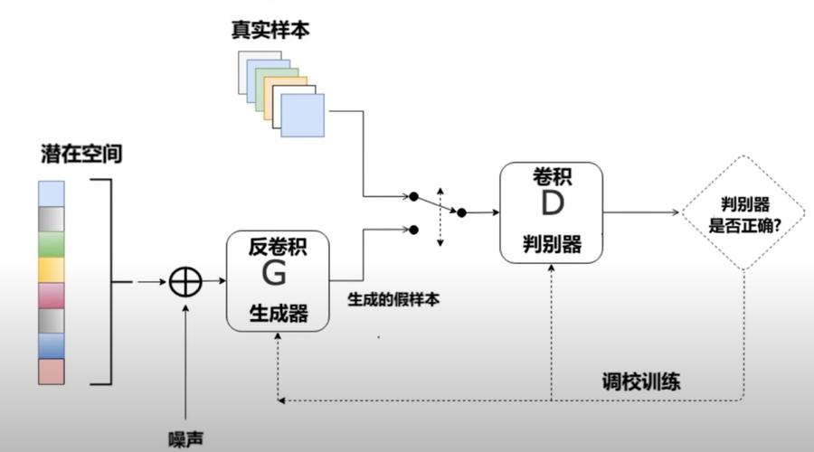 GAN实战笔记中，如何深入理解DCGAN的原理与应用？