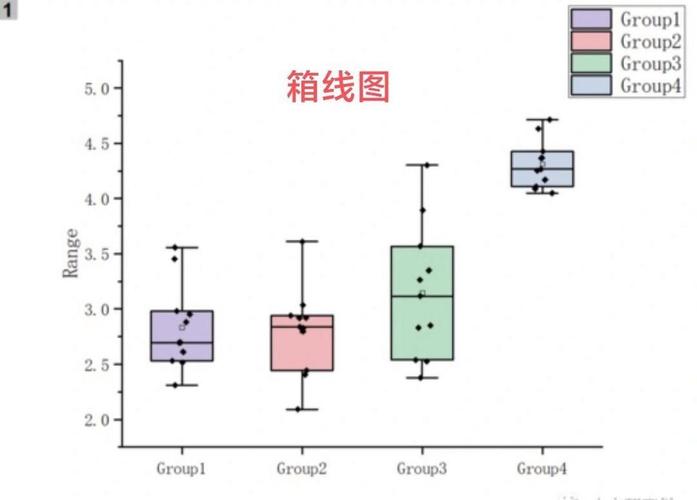 如何用d3.v4.js绘制一个长尾词的箱线图？