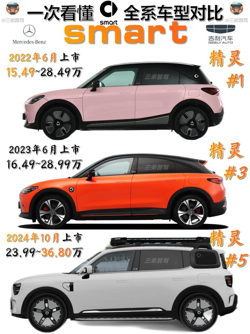 SmartIDE v0.1.19版本有哪些新特性？