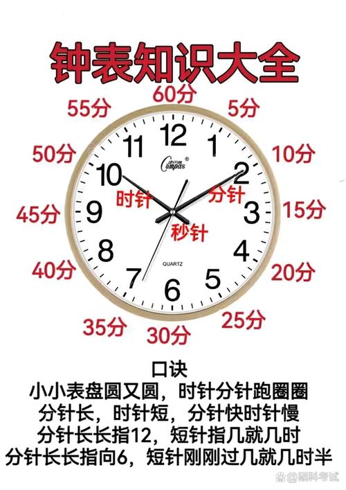 请问这是几点几分？