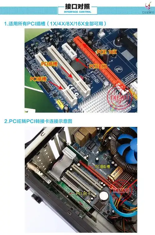 PCI-E接口可以接哪些设备？