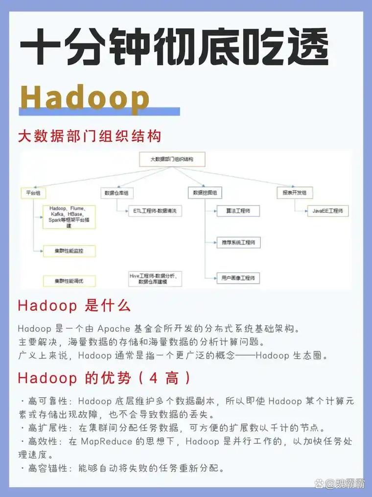 如何通过Linux系统优化配置和策略，确保Hadoop集群稳定运行并提升数据处理效率？