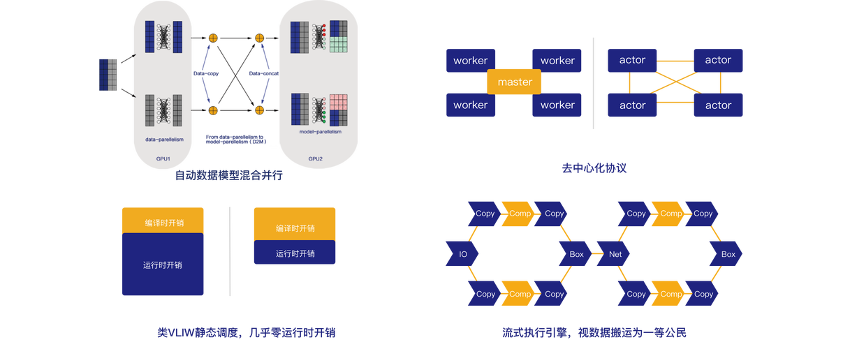 如何轻松掌握深度学习新框架OneFlow，实现高效编程与优化？