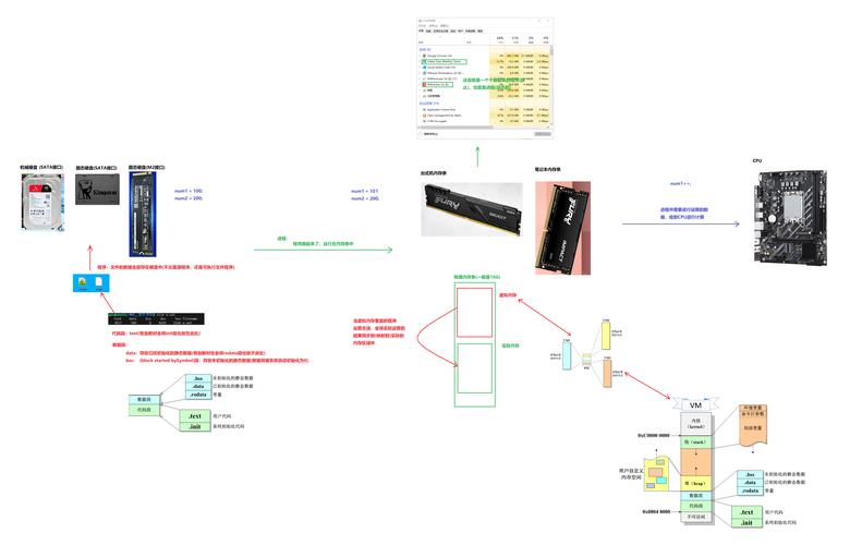 Linux中C程序内存布局是怎样的？