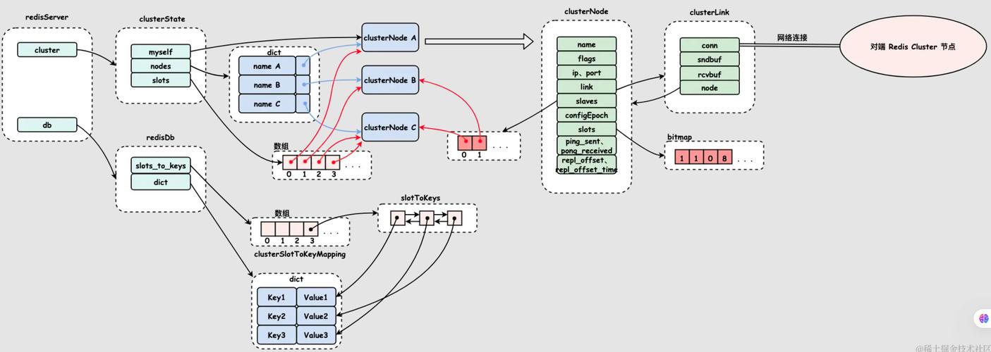 SpringBoot如何高效集成Redis集群以应对长尾流量需求？
