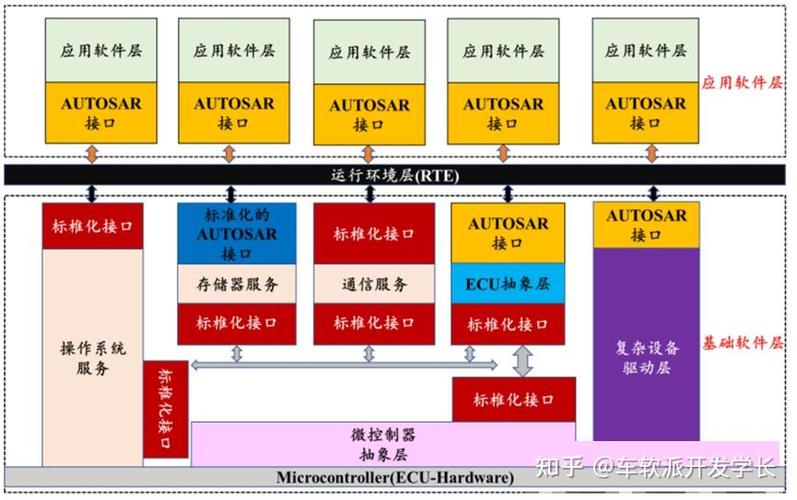 Autofac组件的实例范围具体是怎样的？