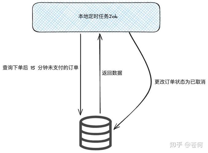 RocketMQ源码中，延时消息的实现机制是怎样的？