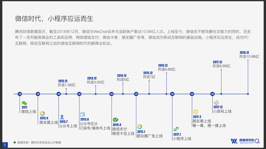微信小程序的生命周期与生命周期函数有哪些具体应用场景？